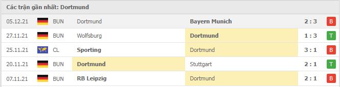 Soi kèo Bochum vs Dortmund, 11/12/2021 - Bundesliga 17
