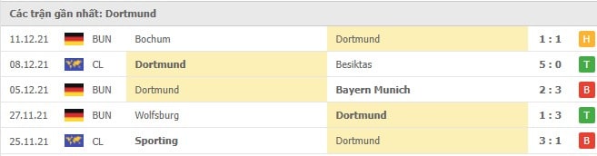 Soi kèo Hertha Berlin vs Dortmund, 19/12/2021- Bundesliga 17