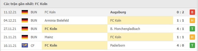 Soi kèo Wolfsburg vs FC Koln, 16/12/2021 - Bundesliga 17