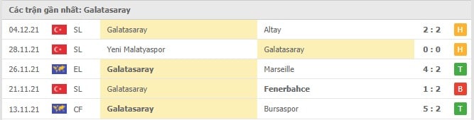 Soi kèo Lazio vs Galatasaray, 10/12/2021 - Europa League 17