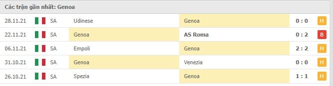 Soi kèo Juventus vs Genoa, 06/12/2021 - Serie A 9