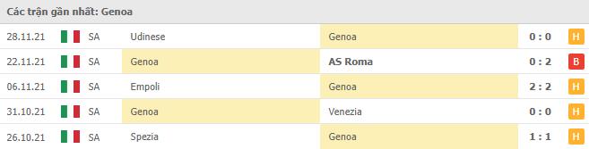 Soi kèo Genoa vs AC Milan, 02/12/2021 - Serie A 8
