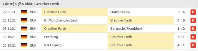 Soi kèo Bayer Leverkusen vs Greuther Furth, 04/12/2021 - Bundesliga 17