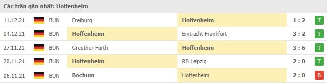 Soi kèo Bayer Leverkusen vs Hoffenheim, 16/12/2021 - Bundesliga 17