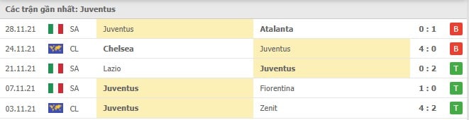 Soi kèo Juventus vs Genoa, 06/12/2021 - Serie A 8