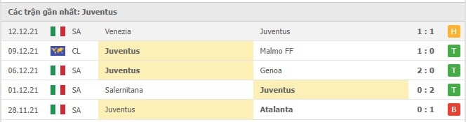 Soi kèo Bologna vs Juventus, 19/12/2021 - Serie A 29