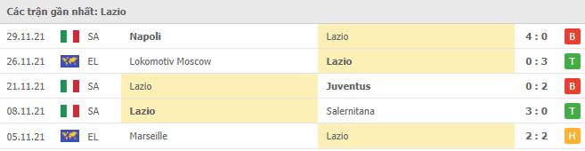Soi kèo Lazio vs Udinese, 03/12/2021 - Serie A 8