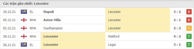 Soi kèo Leicester vs Tottenham, 17/12/2021- Ngoại hạng Anh 4