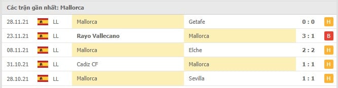 Soi kèo Atl. Madrid vs Mallorca, 05/12/2021 - La Liga 13