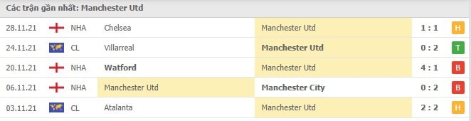 Soi kèo Manchester Utd vs Crystal Palace, 05/12/2021 - Ngoại hạng Anh 4