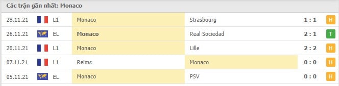 Soi kèo Monaco vs Metz, 05/12/2021- Ligue 1 4