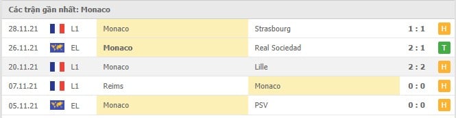 Soi kèo Angers vs Monaco, 02/12/2021 - Ligue 1 5