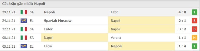 Soi kèo Napoli vs Atalanta, 05/12/2021 - Serie A 8