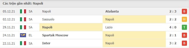 Soi kèo Napoli vs Empoli, 13/12/2021- Serie A 8