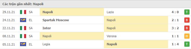 Soi kèo Sassuolo vs Napoli, 02/12/2021 - Serie A 9