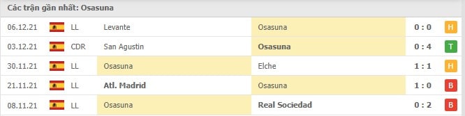 Soi kèo Osasuna vs Barcelona, 12/12/2021 - La Liga 12