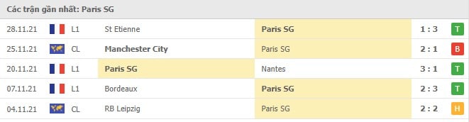 Soi kèo Lens vs Paris SG, 05/12/2021- Ligue 1 5