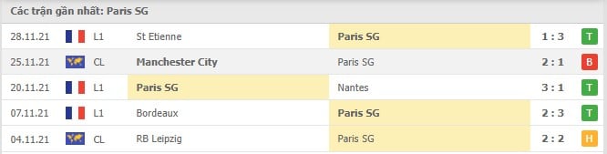 Soi kèo Paris SG vs Nice, 02/12/2021 - Ligue 1 4