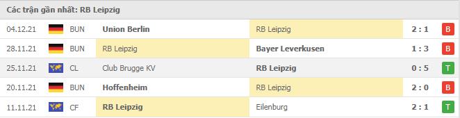 Soi kèo RB Leipzig vs B. Monchengladbach, 11/12/2021 - Bundesliga 16