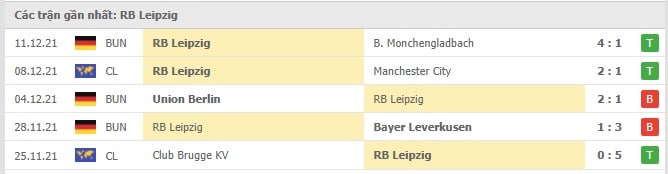 Soi kèo Augsburg vs RB Leipzig, 16/12/2021- Bundesliga 17