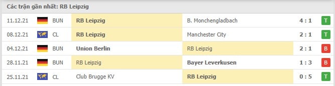 Soi kèo RB Leipzig vs Arminia Bielefeld, 18/12/2021- Bundesliga 16