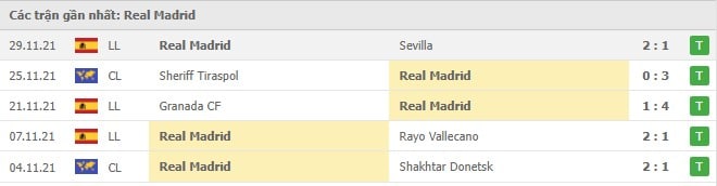 Soi kèo Real Sociedad vs Real Madrid, 05/12/2021 - La Liga 13