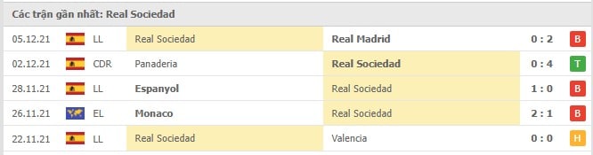 Soi kèo Betis vs Real Sociedad, 13/12/2021- La Liga 13