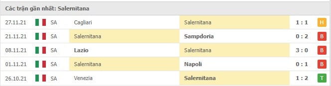 Soi kèo AC Milan vs Salernitana, 04/12/2021 - Serie A 9