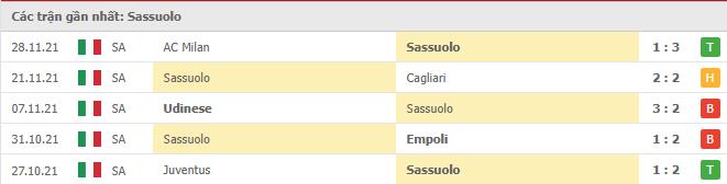 Soi kèo Sassuolo vs Napoli, 02/12/2021 - Serie A 8