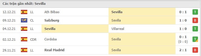 Soi kèo Sevilla vs Atl. Madrid, 19/12/2021- La Liga 12