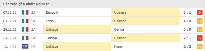Soi kèo Udinese vs AC Milan, 12/12/2021- Serie A 8