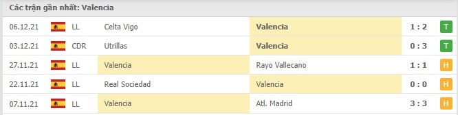 Soi kèo Valencia vs Elche, 12/12/2021 - La Liga 12