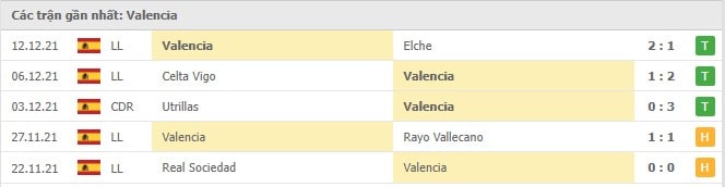Soi kèo Levante vs Valencia, 21/12/2021- La Liga 13