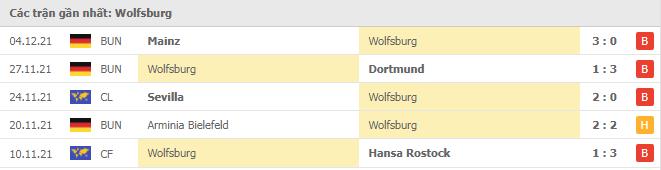 Soi kèo Wolfsburg vs Stuttgart, 12/12/2021 - Bundesliga 16