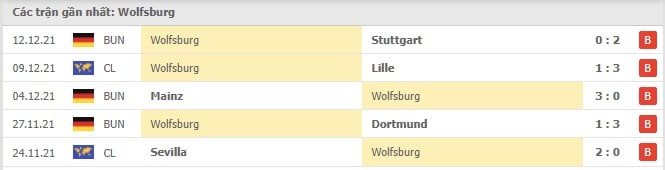 Soi kèo Wolfsburg vs FC Koln, 16/12/2021 - Bundesliga 16