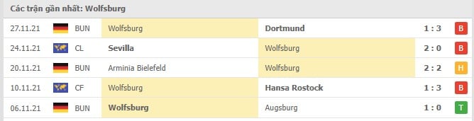 Soi kèo Mainz vs Wolfsburg, 04/12/202 - Bundesliga 17