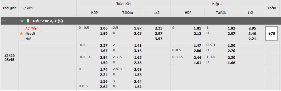 Soi kèo AC Milan vs Napoli, 20/12/2021- Serie A 7