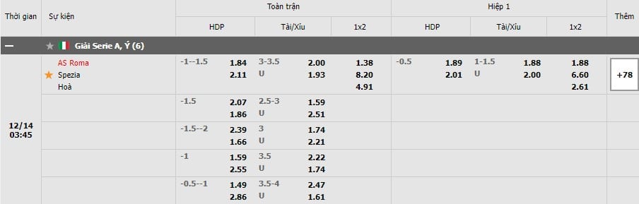 Soi kèo AS Roma vs Spezia, 14/12/2021 - Serie A 7