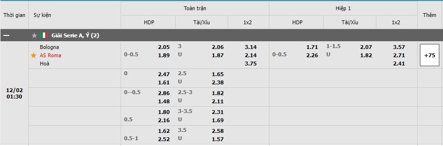 Soi kèo Bologna vs AS Roma, 02/12/2021 - Serie A 7