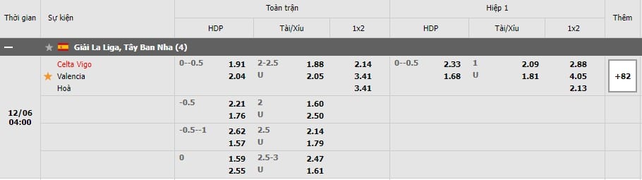 Soi kèo Celta Vigo vs Valencia, 06/12/2021- La Liga 11