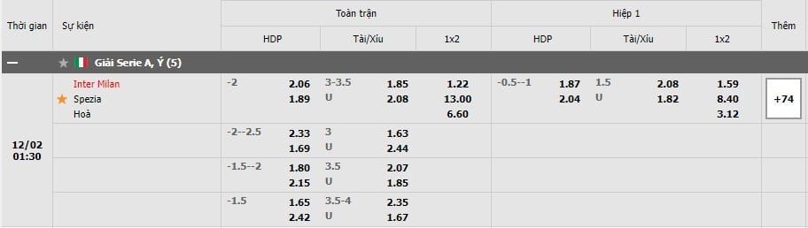 Soi kèo Inter Milan vs Spezia, 02/12/2021 - Serie A 7