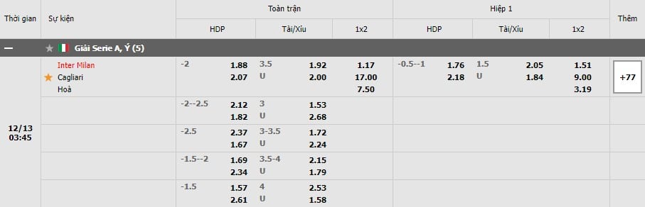 Soi kèo Inter vs Cagliari, 13/12/2021 - Serie A 7