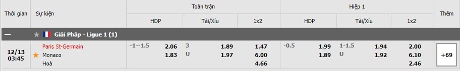 Soi kèo Paris SG vs Monaco, 13/12/2021- Ligue 1 3