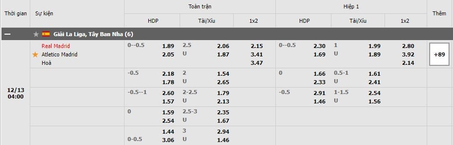 Soi kèo Real Madrid vs Atl. Madrid, 13/12/2021 - La Liga 11