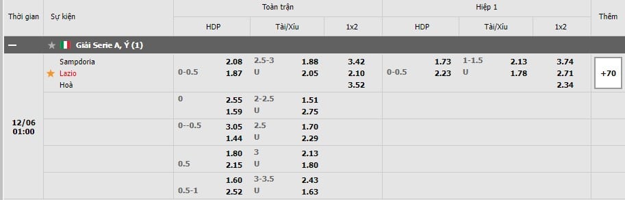 Soi kèo Sampdoria vs Lazio, 06/12/2021 - Serie A 7