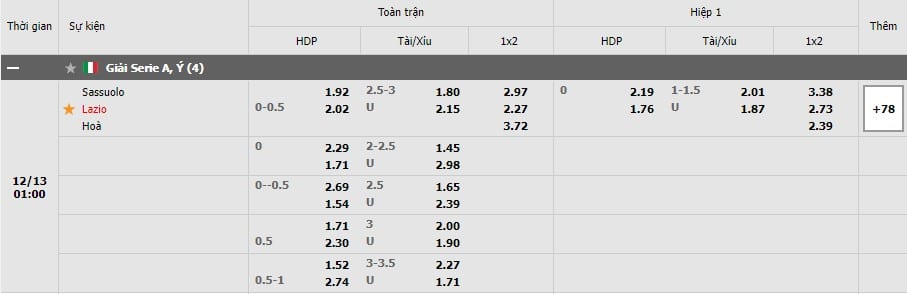 Soi kèo Sassuolo vs Lazio, 13/12/2021- Serie A 7