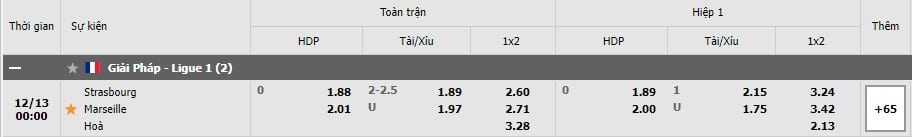 Soi kèo Strasbourg vs Marseille, 12/12/2021 - Ligue 1 3