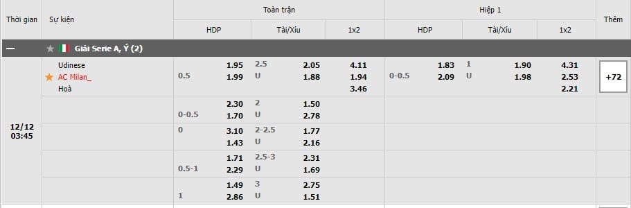 Soi kèo Udinese vs AC Milan, 12/12/2021- Serie A 7