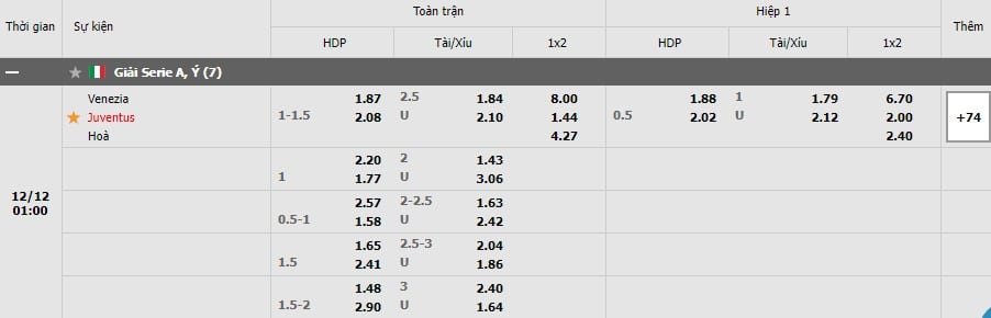 Soi kèo Venezia vs Juventus, 12/12/2021 - Serie A 7