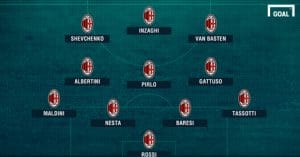 AC Milan: Thông tin chính xác về câu lạc bộ bóng đá AC Milan 15